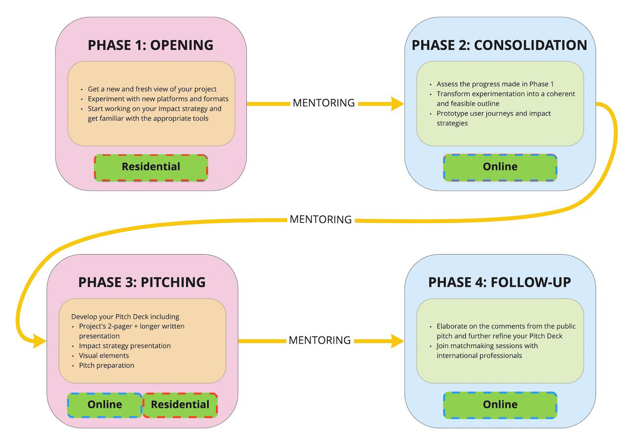 es22 structure web